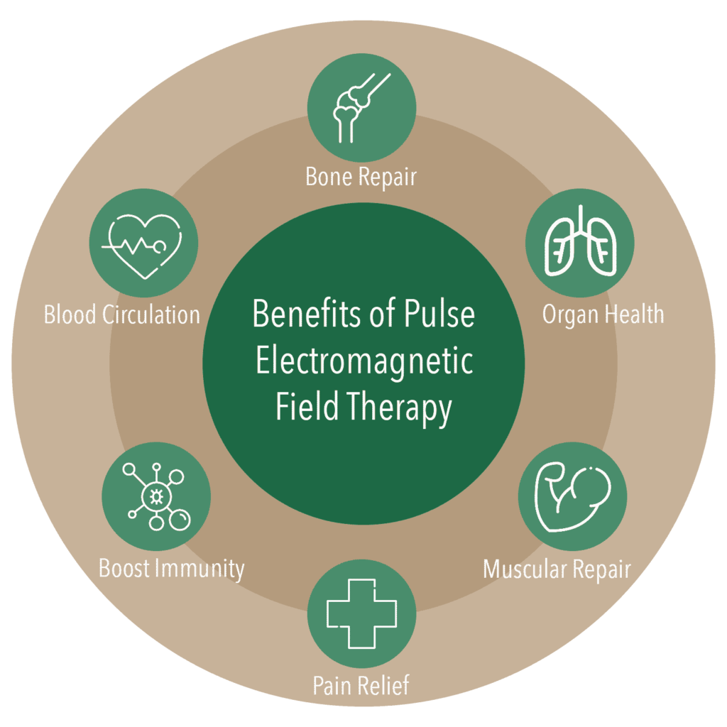 Benefits of PEMF